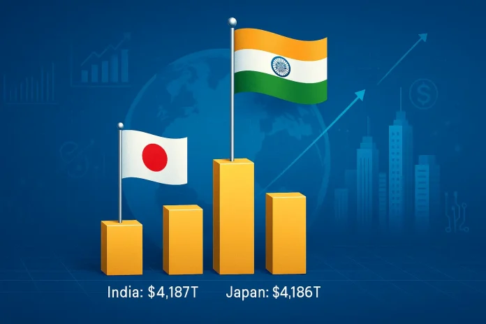india fourth biggest economy in the world